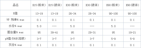 聚維酮